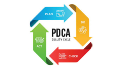 PDCA là gì? Các bước của 1 chu trình cải tiến liên tục