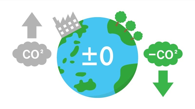 Carbon Neutral, hay còn gọi là "trung hòa carbon"